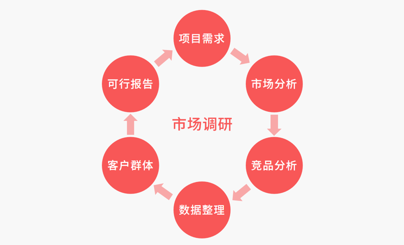 市场调研分析：洞悉行业趋势背后的商业秘密