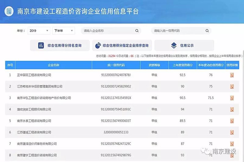 南京信息咨询行业：洞察未来方向