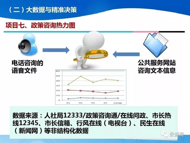 企业管理咨询：洞悉未来的新航标