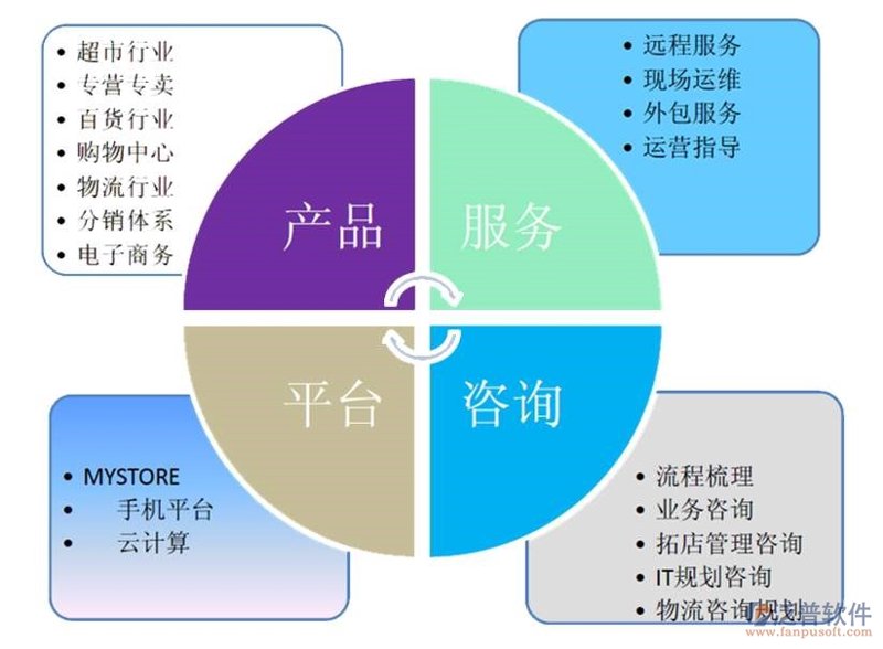 企业管理咨询：导航企业前行的道路