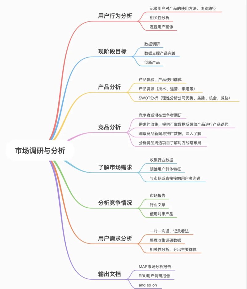 洞察市场风云 大力驱动行业发展